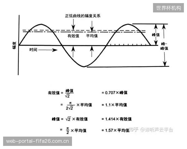 每一次有效的横杆跌落撞击，其产生的声学波形数据量平均超过2MB，对赛事实时数据处理与云存储能力提出新要求